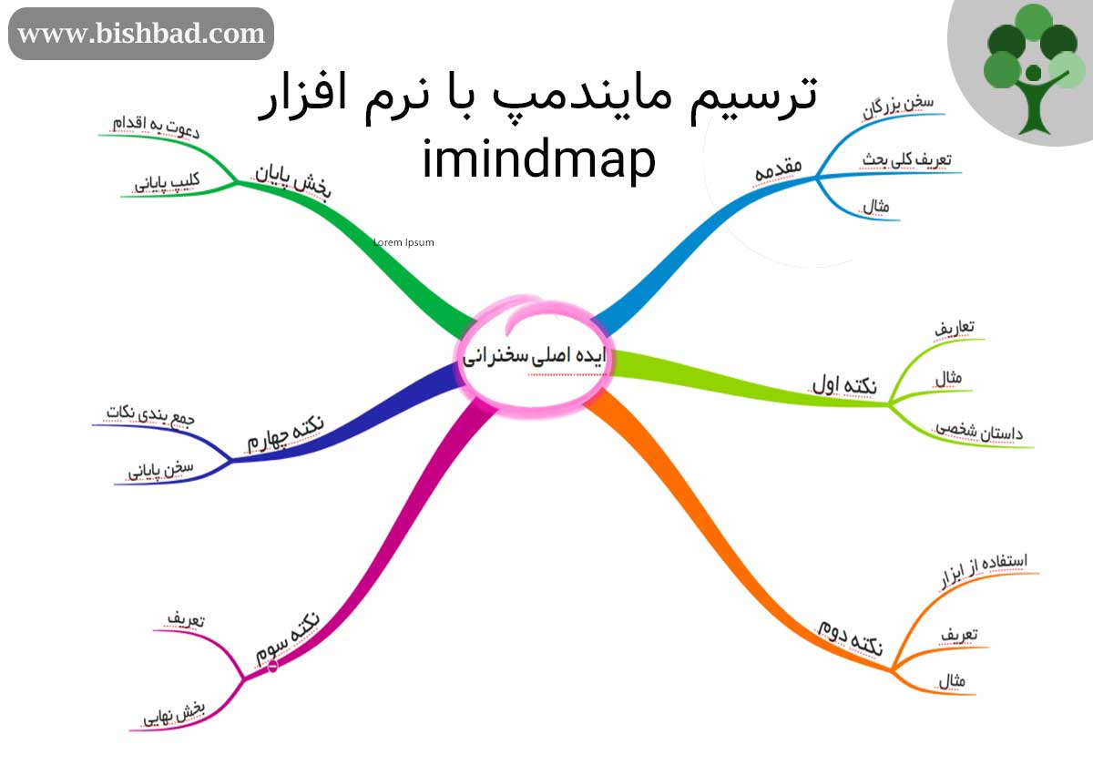 مایندمپ